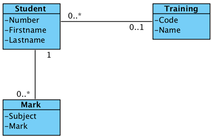 Graph Exo 10 Graph Exo 10