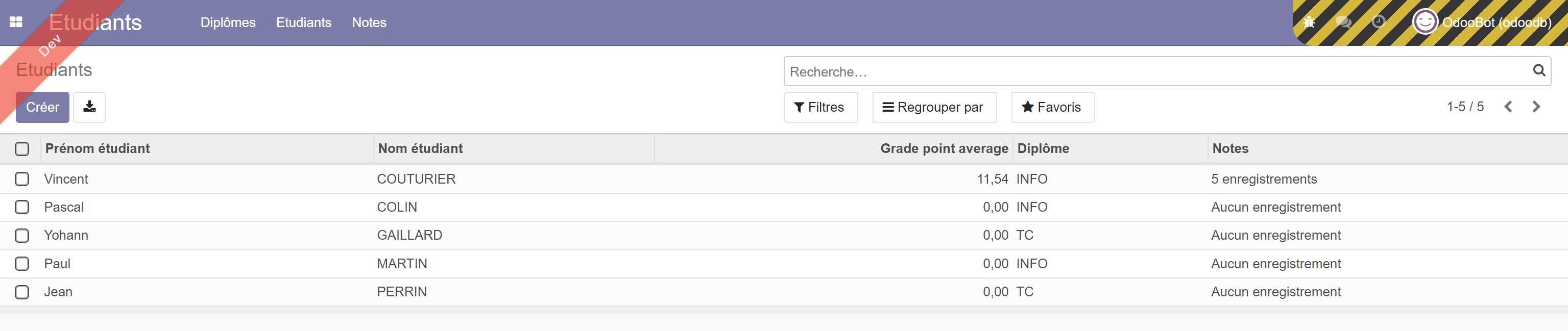 Q4 Student Tree Q4 Student Tree